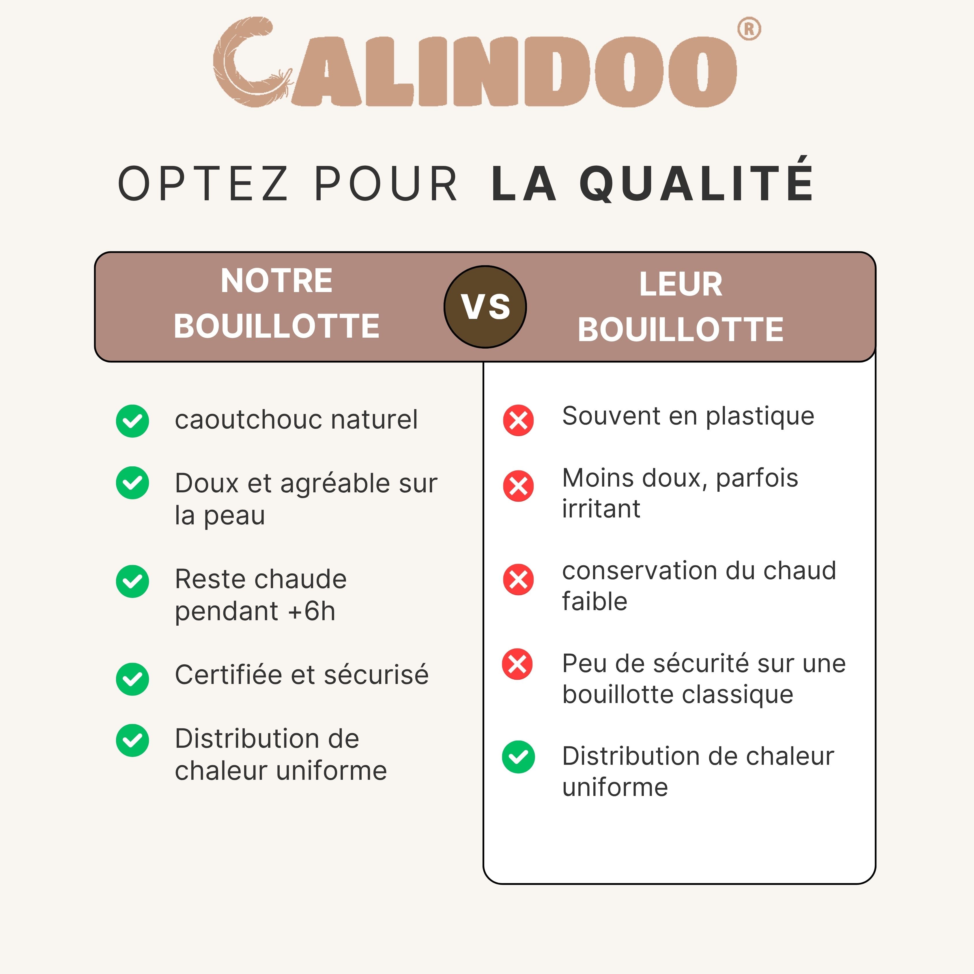 Calindoo : optez pour la qualité